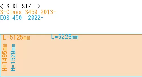 #S-Class S450 2013- + EQS 450+ 2022-